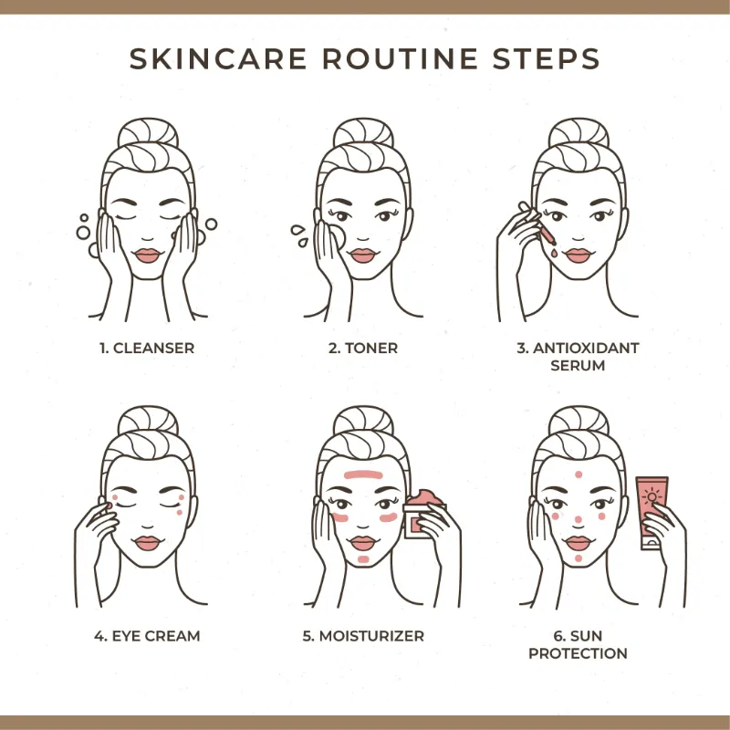 Maintenance Techniques for skin