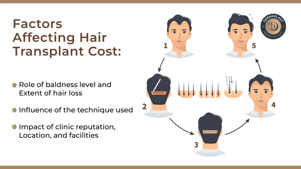 Factors Affecting Hair Transplant Cost