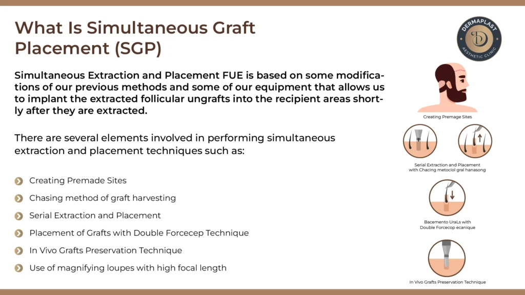 Simultaneous Graft Placement/SGP