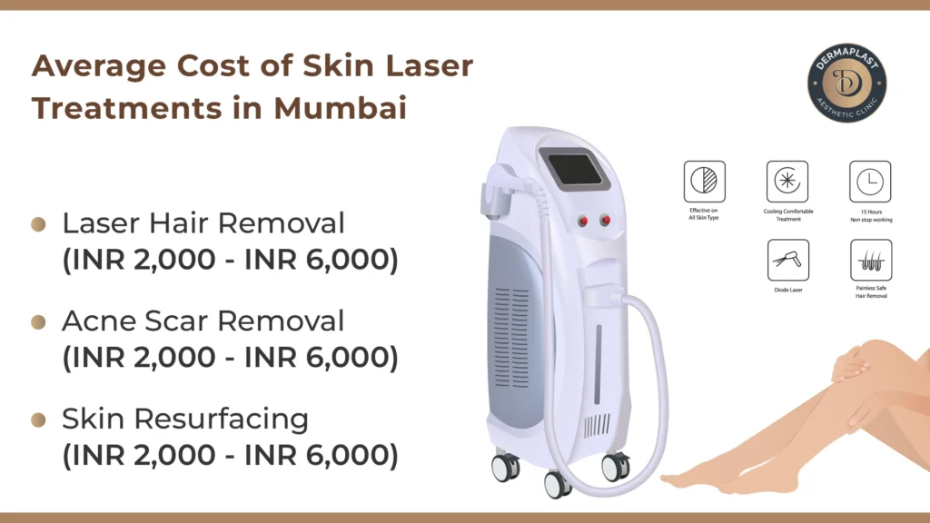 Average Skin Laser Treatment Cost in Mumbai