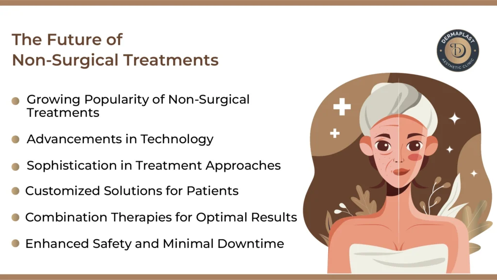 Future of Non-Surgical Treatments