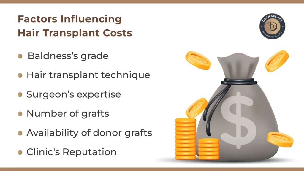 Factors Influencing Hair Transplant Cost Mumbai