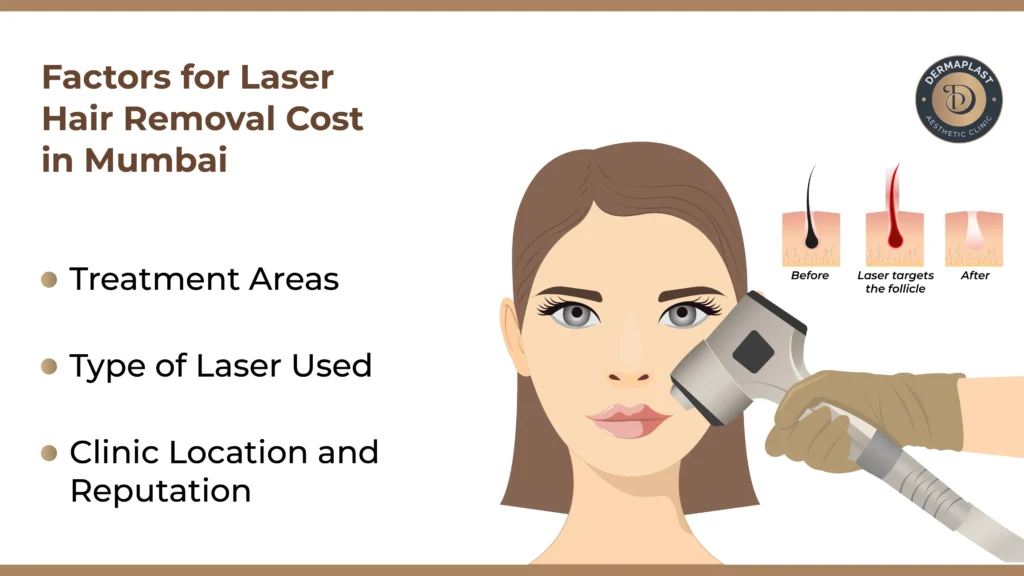 Factors for Laser Hair Removal Cost in Mumbai