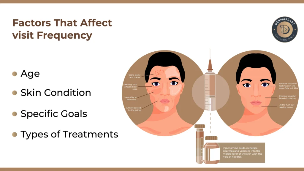 A image for Factors That Affect Visit Frequency