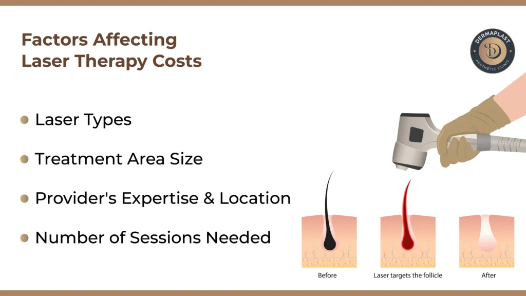 Laser Therapy Cost